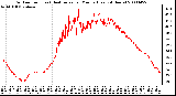 Milwaukee Weather Outdoor Temp (vs) Heat Index per Minute (Last 24 Hours)