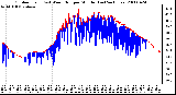 Milwaukee Weather Outdoor Temp (vs) Wind Chill per Minute (Last 24 Hours)