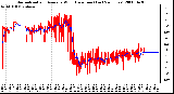 Milwaukee Weather Normalized and Average Wind Direction (Last 24 Hours)