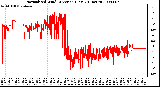 Milwaukee Weather Normalized Wind Direction (Last 24 Hours)