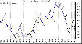 Milwaukee Weather Wind Chill Daily Low