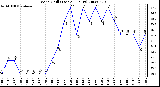 Milwaukee Weather Wind Chill (Last 24 Hours)