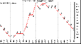 Milwaukee Weather Heat Index (Last 24 Hours)