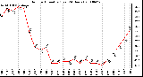 Milwaukee Weather Outdoor Humidity (Last 24 Hours)