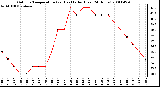 Milwaukee Weather Outdoor Temperature (vs) Heat Index (Last 24 Hours)