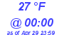 Milwaukee Weather Dewpoint High High Today