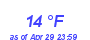 Milwaukee Weather Dewpoint High Low Month