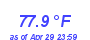 Milwaukee Weather Temperature High Month