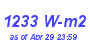 Milwaukee Weather Solar Radiation High Month