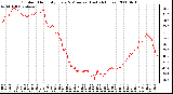 Milwaukee Weather Outdoor Humidity Every 5 Minutes (Last 24 Hours)