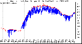 Milwaukee Weather Outdoor Temp (vs) Wind Chill per Minute (Last 24 Hours)