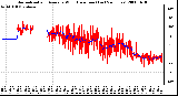 Milwaukee Weather Normalized and Average Wind Direction (Last 24 Hours)