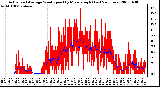 Milwaukee Weather Actual and Average Wind Speed by Minute mph (Last 24 Hours)