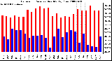 Milwaukee Weather Barometric Pressure Monthly High/Low