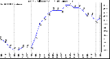 Milwaukee Weather Wind Chill (Last 24 Hours)