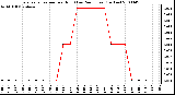 Milwaukee Weather Evapotranspiration per Hour (Last 24 Hours) (Inches)