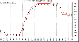 Milwaukee Weather Heat Index (Last 24 Hours)