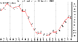 Milwaukee Weather Outdoor Humidity (Last 24 Hours)