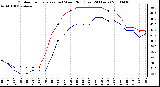 Milwaukee Weather Outdoor Temperature (vs) Wind Chill (Last 24 Hours)