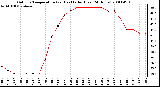 Milwaukee Weather Outdoor Temperature (vs) Heat Index (Last 24 Hours)