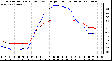 Milwaukee Weather Outdoor Temperature (vs) THSW Index per Hour (Last 24 Hours)