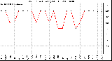 Milwaukee Weather Wind Direction (By Month)