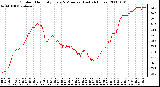 Milwaukee Weather Outdoor Humidity Every 5 Minutes (Last 24 Hours)