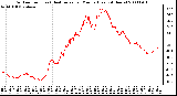 Milwaukee Weather Outdoor Temp (vs) Heat Index per Minute (Last 24 Hours)