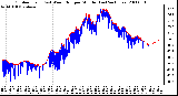 Milwaukee Weather Outdoor Temp (vs) Wind Chill per Minute (Last 24 Hours)