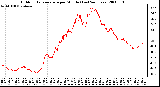Milwaukee Weather Outdoor Temperature per Minute (Last 24 Hours)