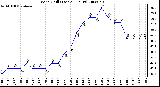 Milwaukee Weather Wind Chill (Last 24 Hours)