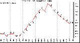 Milwaukee Weather Heat Index (Last 24 Hours)