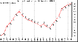 Milwaukee Weather Outdoor Humidity (Last 24 Hours)