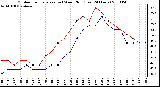 Milwaukee Weather Outdoor Temperature (vs) Wind Chill (Last 24 Hours)