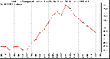 Milwaukee Weather Outdoor Temperature (vs) Heat Index (Last 24 Hours)