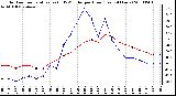 Milwaukee Weather Outdoor Temperature (vs) THSW Index per Hour (Last 24 Hours)