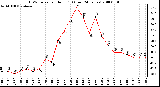 Milwaukee Weather THSW Index per Hour (F) (Last 24 Hours)