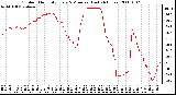 Milwaukee Weather Outdoor Humidity Every 5 Minutes (Last 24 Hours)