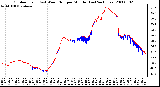 Milwaukee Weather Outdoor Temp (vs) Wind Chill per Minute (Last 24 Hours)