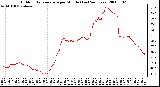 Milwaukee Weather Outdoor Temperature per Minute (Last 24 Hours)