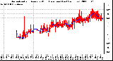 Milwaukee Weather Normalized and Average Wind Direction (Last 24 Hours)