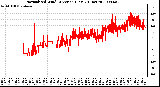 Milwaukee Weather Normalized Wind Direction (Last 24 Hours)