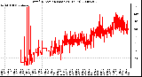 Milwaukee Weather Wind Direction (Last 24 Hours)