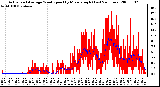 Milwaukee Weather Actual and Average Wind Speed by Minute mph (Last 24 Hours)