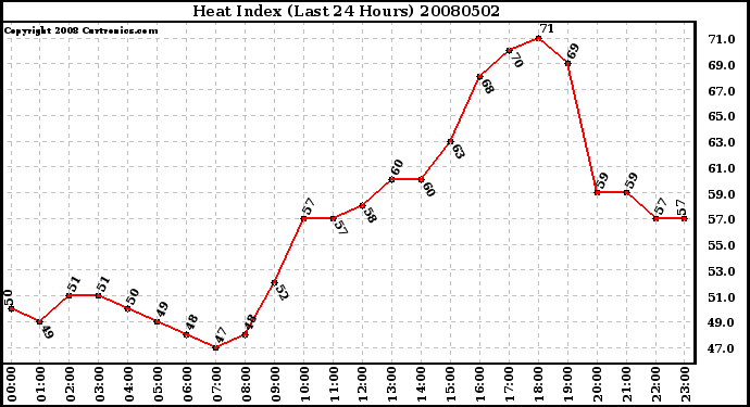 Milwaukee Weather Heat Index (Last 24 Hours)