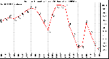 Milwaukee Weather Outdoor Humidity (Last 24 Hours)