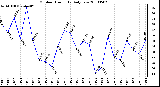 Milwaukee Weather Outdoor Humidity Daily Low