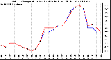 Milwaukee Weather Outdoor Temperature (vs) Heat Index (Last 24 Hours)