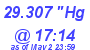 Milwaukee Weather Barometer Low Today