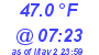 Milwaukee Weather Temperature Low Today